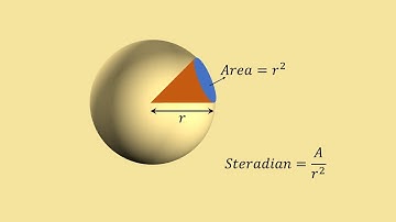 Geometry | What is Steradian?