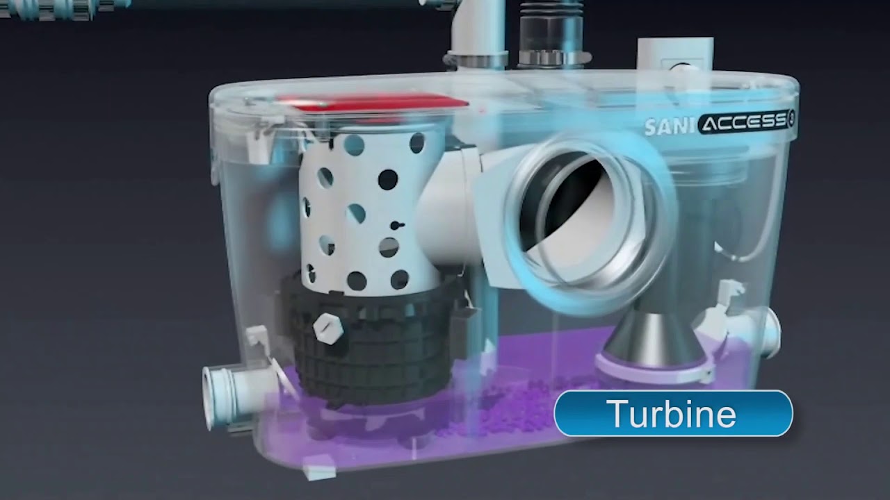 Hoe werkt een Sanibroyeur