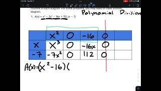 Algebra 2 - Unit 2 Lesson 12 & 15
