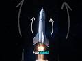The lie you were told about rockets! #space #whatif #artemis2