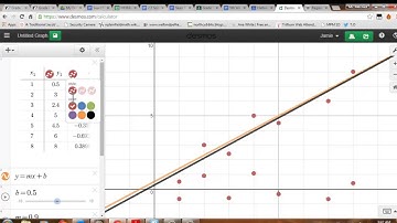 Solving Polynomials with Technology