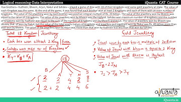 CAT Logical Reasoning Puzzle