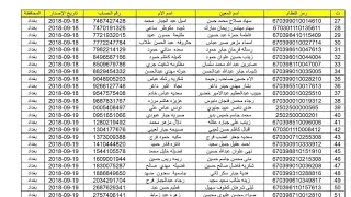 عاجل أسماء المعين المتفرغ التجديد البطاقة الماستر 2021