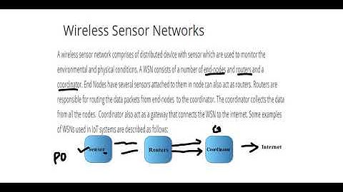 Iot Enabling Technology
