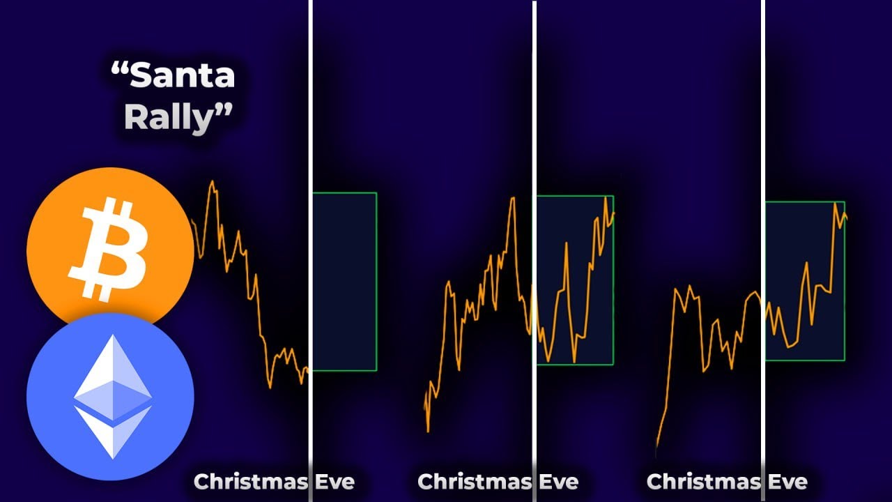 Bitcoin Christmas Rally