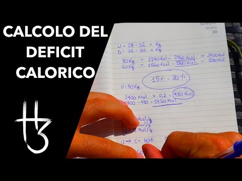 Video: Come Calcolare Il Deficit Di Bilancio