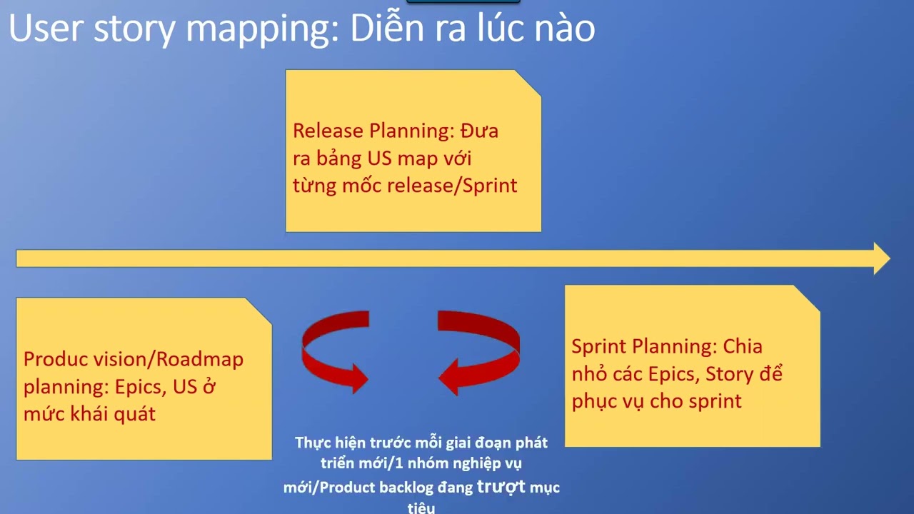 Outline Video User story mapping