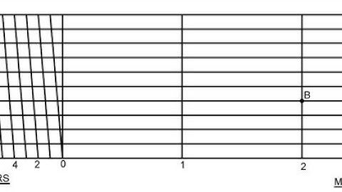 how to draw a diagonal scale in engineering drawing easy way.
