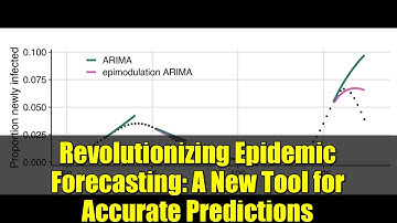 Revolutionizing Epidemic Forecasting: A New Tool for Accurate Predictions