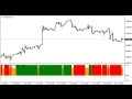 How To Win 90% With IQ Option Indicator Part 1 - YouTube