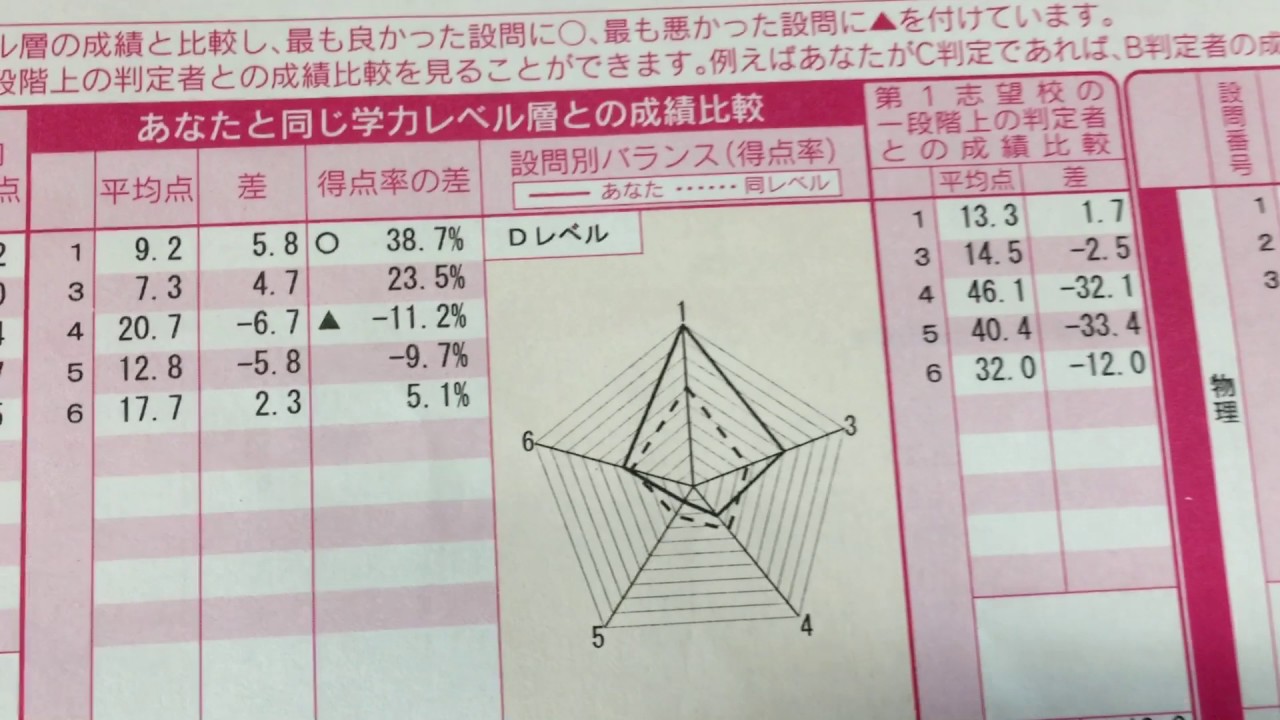 全 統 記述 模試