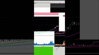 👨‍💻📈Market indicators Python📉 mlpfinace 🤖#fintech #trading #stonks #crypto