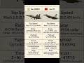Su-30MKI vs Su-35: Fighter Jet Comparison โ๏ธ