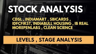 Stock Analysis of 8 Stocks , Levels to Buy !