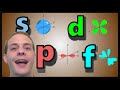 Understanding Orbital Shapes