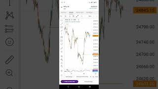 pivot point indicator chart pe  कैसे लगाते हैं#trading @dailyhelptrading @TradeForSure