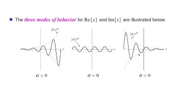 ECE 260 --- CT Signals and Systems --- Elementary Functions