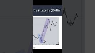 I use this forex trading strategy daily