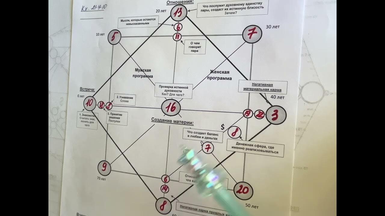 Расшифровка денежного канала в матрице. Арканы в матрице совместимости. Аркан совместимости матрица судьбы. 16 Аркан в матрице судьбы. 16 Аркан в совместимости матрица судьбы.