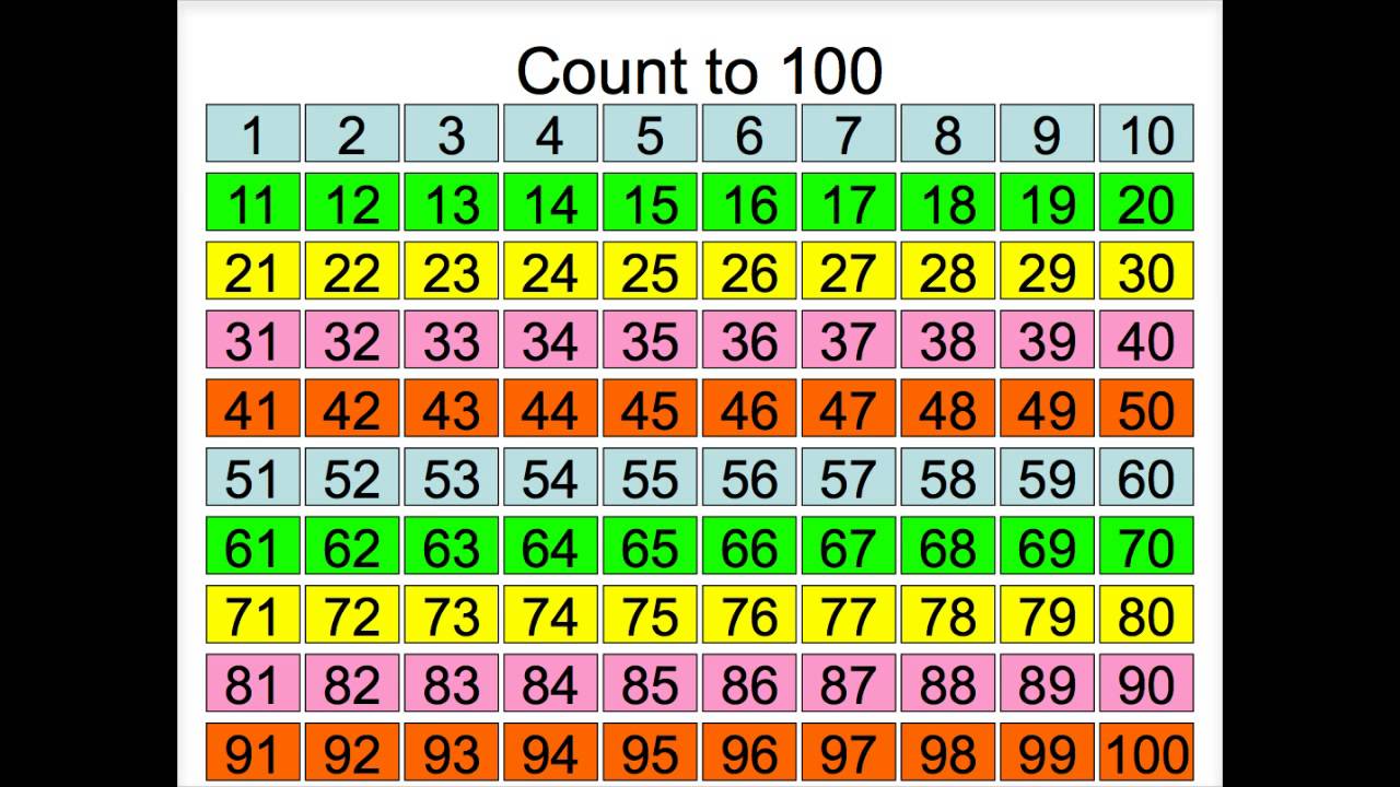 Count To 100 100まで数えよう 小学校１年 算数 100までの数 Youtube