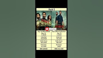 Raid 2 Box Office Collection Day 19 #shortsfeed Ajay Devgan