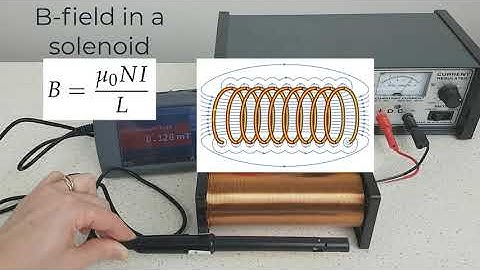 3b The magnetic field of a solenoid