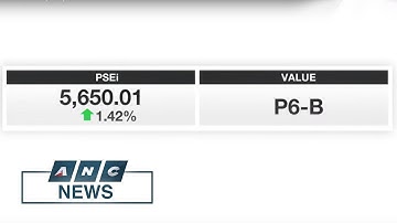 PSEi climbs to 5,650; Analyst says 50% chance we