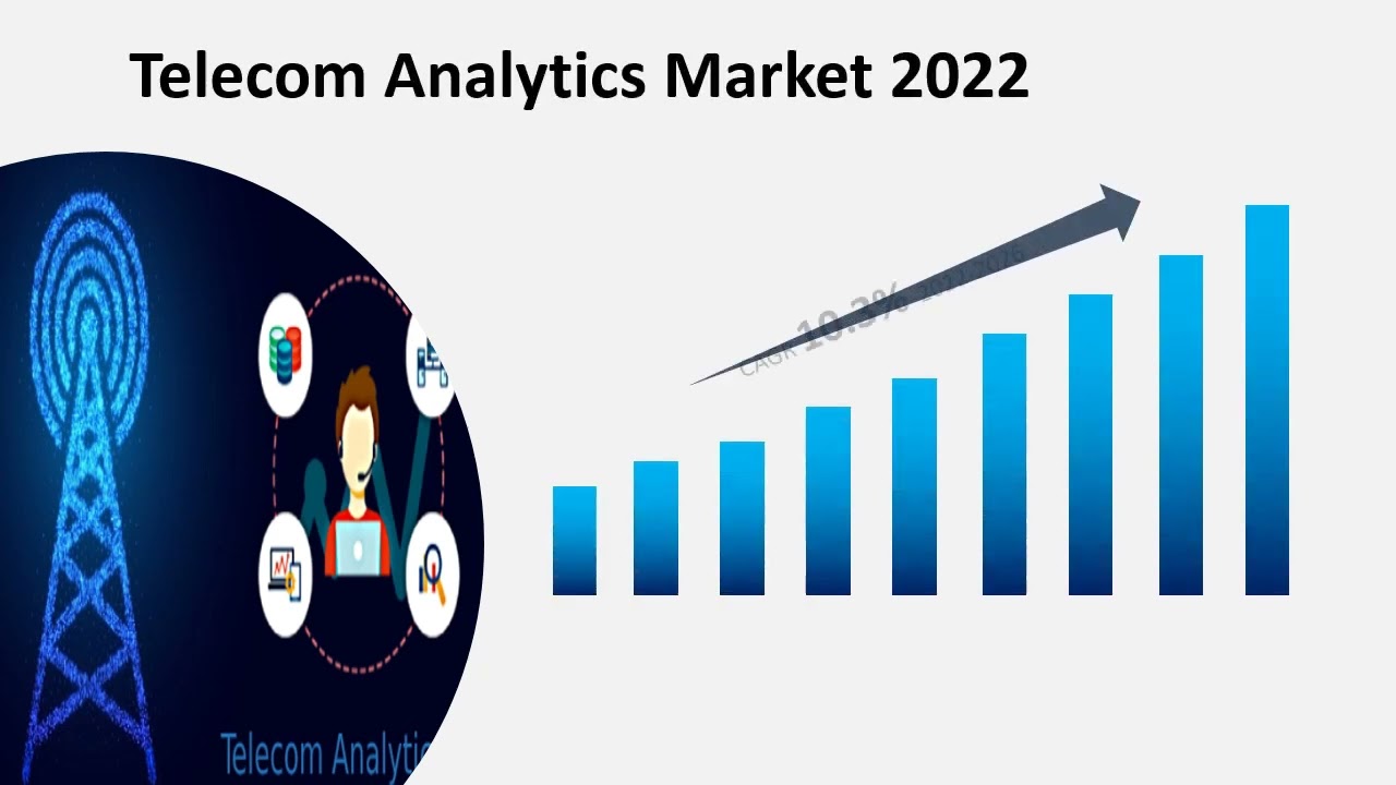 Telecom Analytics Market 2022; Swot Analysis, Key Development to 2026