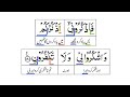 Tafsir Al Baqarah 152 | Dr Farhat Hashmi | Tafseer Al Quran