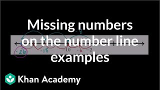 Number Line 3 Exercise Examples