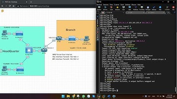 Hướng dẫn cấu hình GRE VPN Tunnel over IPSEC Trên Router Cisco