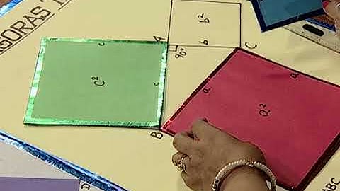 Activity on Pythagoras Theorem