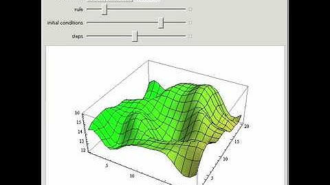 Algorithmic Terrain with Cellular Automata