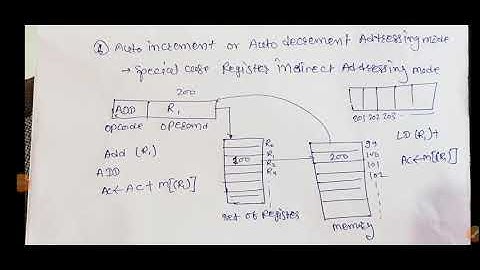 #auto increment and auto decrement #relative addressing mode