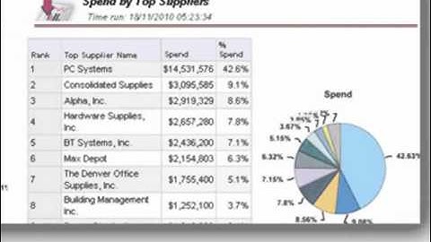 Spend Visibility - Detailed Overview