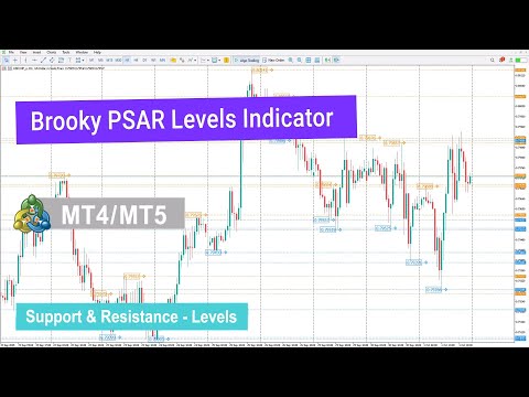 مؤشر مستويات بروكي  في ميتاتريدر 4 5 تحميل مجاني 