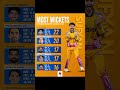Most Wickets In PSL 2026 | Sufiyan Muqeem have highest wickets in #psl2026 #pslfinal #psl #cricket