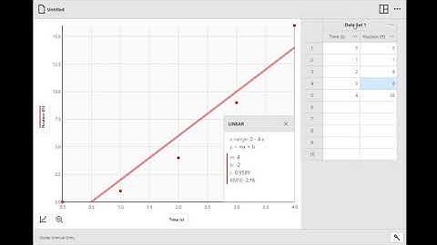 Using Graphical Analysis 4