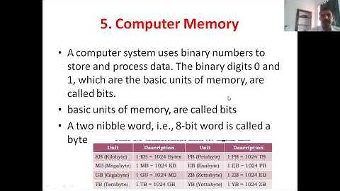 class-11 computer Science(session 2021-22 RBSE)