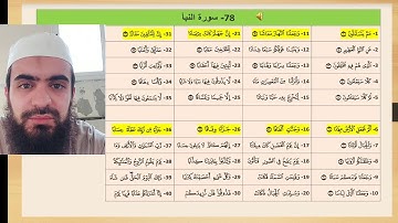 حفظ القرآن الكريم بأرقام الآيات