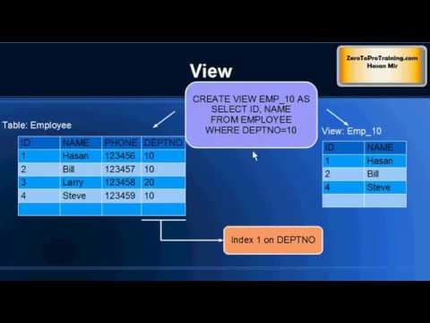 What is a Database View - YouTube