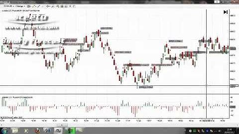 Warning Trading Russell TF Futures - Daily report 20th Sept 2012