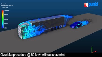 Analysis of overtaking procedure