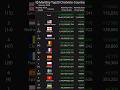 [Monthly] Top20 ChatVote-Country January 2025