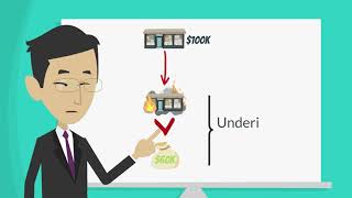 Module 7: What is Underinsurance