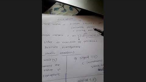 Semaphore For order of sequence of execution resource management solved example