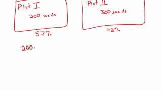 Celebrity GMAT Official Guide 12: Problem Solving 47 Net Worth