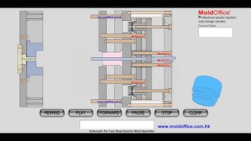 21 two stage ejection