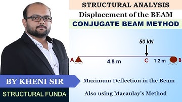 CONJUGATE BEAM METHOD - MAXIMUM DEFLECTION IN BEAM - SIMPLY SUPPORTED BEAM LOADED WITH POINT LOAD