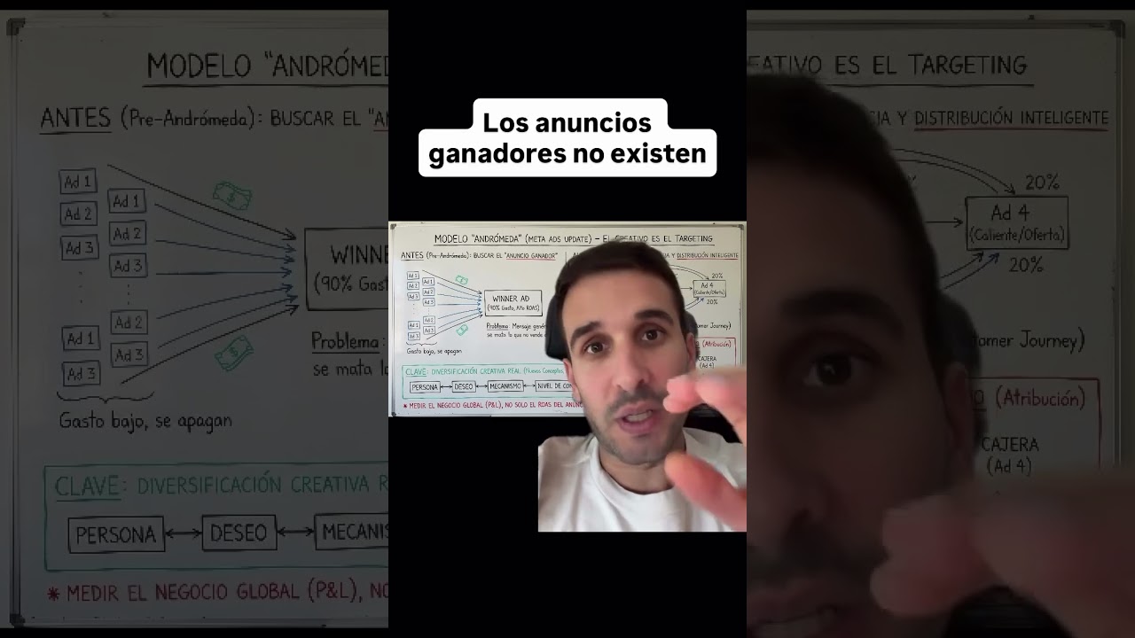 Los anuncios ganadores no existen